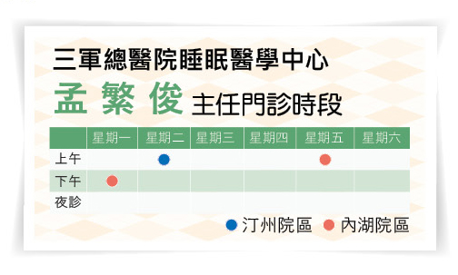 三軍醫訊NO259孟繁俊主任門診時間